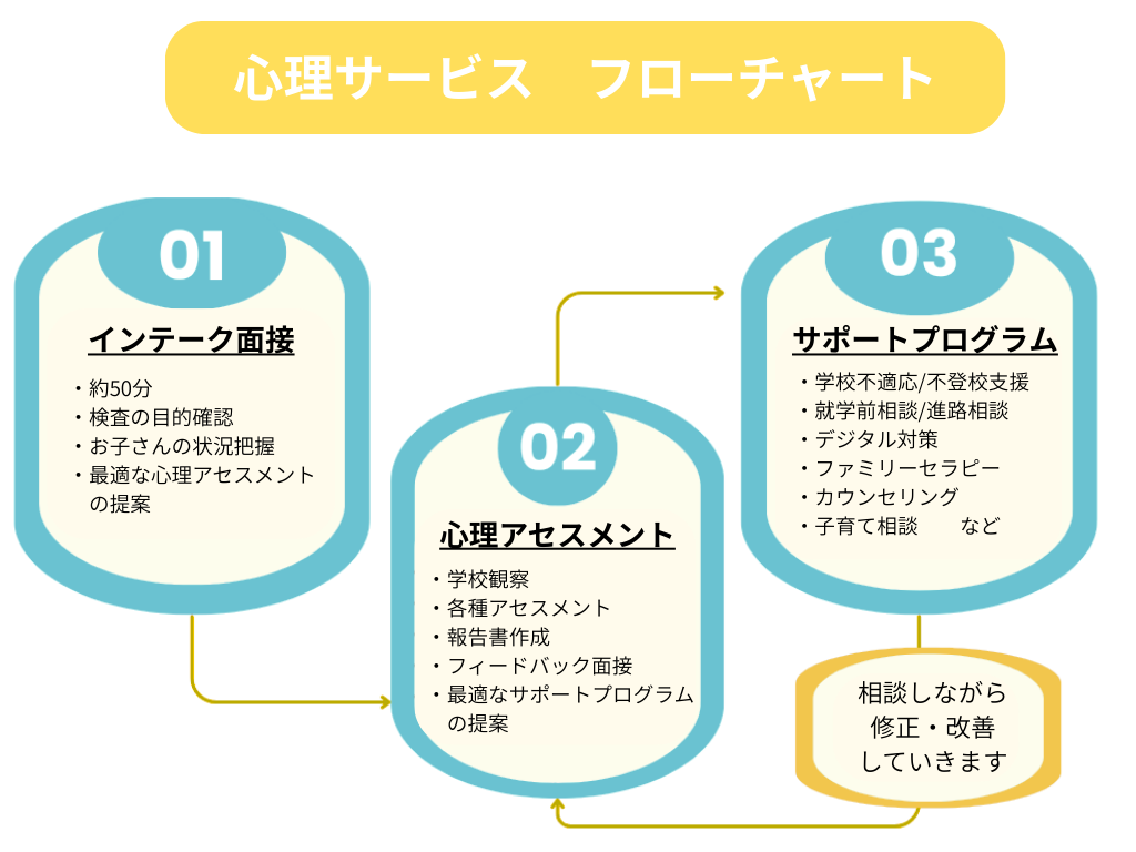 心理サービスフローチャート (11)